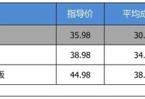 【真实成交价快报】能旅行的进口宝马 3系GT平均优惠86折