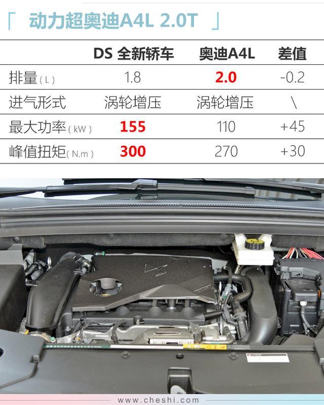 DS全新轿车谍照曝光 2个月后发布 搭1.8T动力