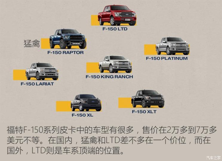 福特(进口) 福特F-150 2019款 3.5T LTD