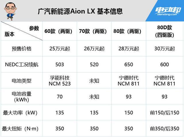 广汽Aion LX/比亚迪全新秦EV在列，十月上市新能源车盘点