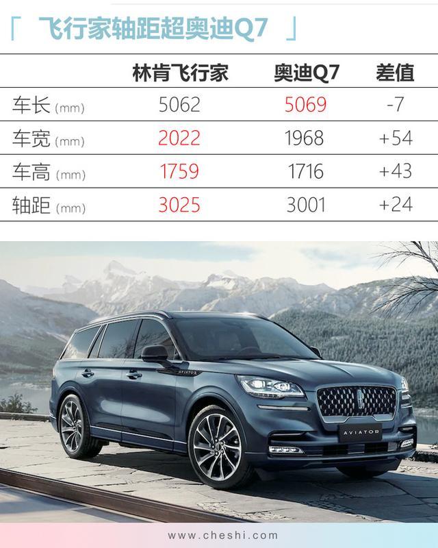 林肯“小號”領航員 國內現車！62.89萬就能買，即將開賣