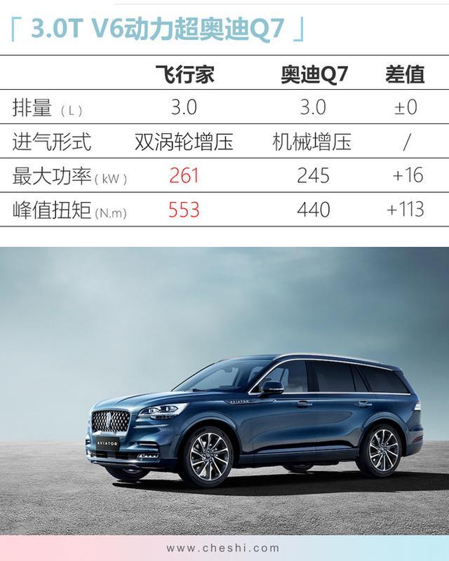 林肯“小號”領航員 國內現車！62.89萬就能買，即將開賣