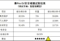 秦Pro EV 国内首款五星安全纯电轿车 14.99万起