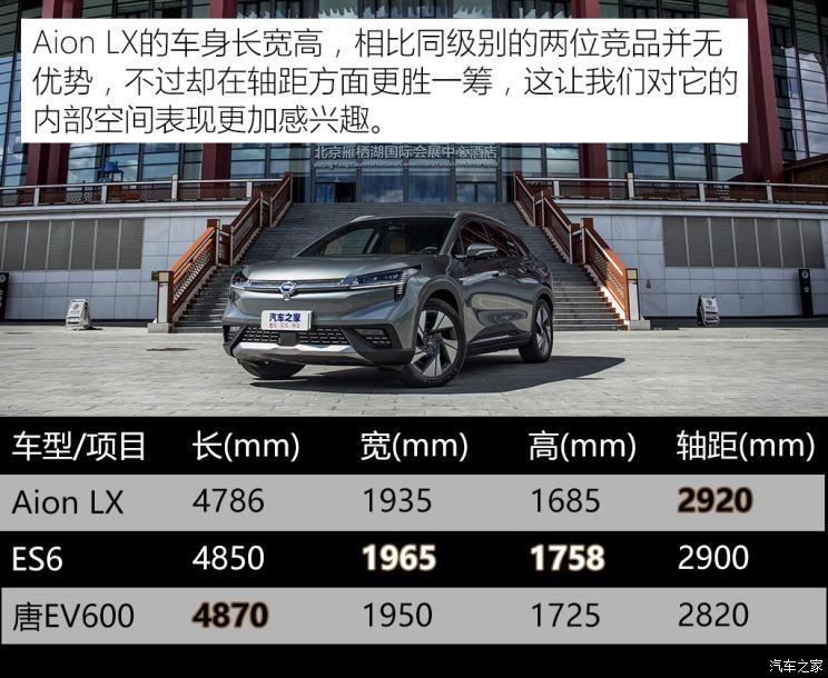 广汽新能源 Aion LX(埃安LX) 2019款 试装车