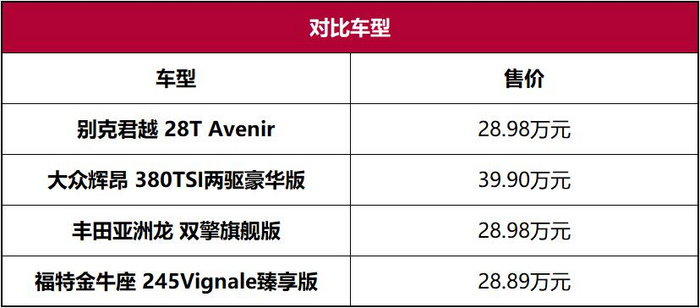 听说你们想挑战豪华品牌？主流B+级车横评！