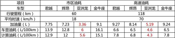 听说你们想挑战豪华品牌？主流B+级车横评！