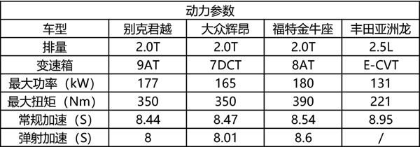 听说你们想挑战豪华品牌？主流B+级车横评！