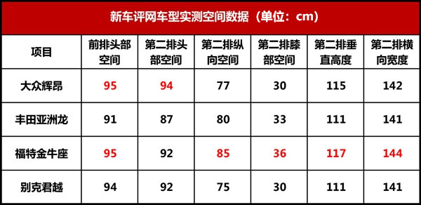 听说你们想挑战豪华品牌？主流B+级车横评！