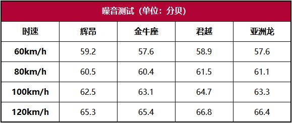 听说你们想挑战豪华品牌？主流B+级车横评！
