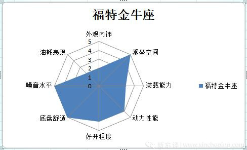 听说你们想挑战豪华品牌？主流B+级车横评！