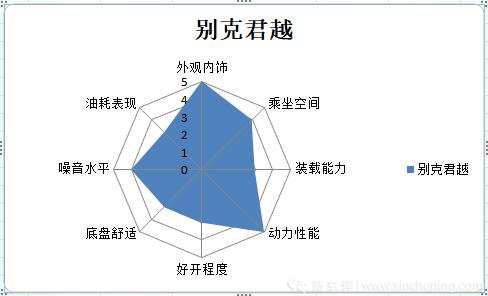 听说你们想挑战豪华品牌？主流B+级车横评！