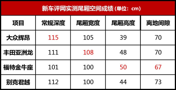 听说你们想挑战豪华品牌？主流B+级车横评！
