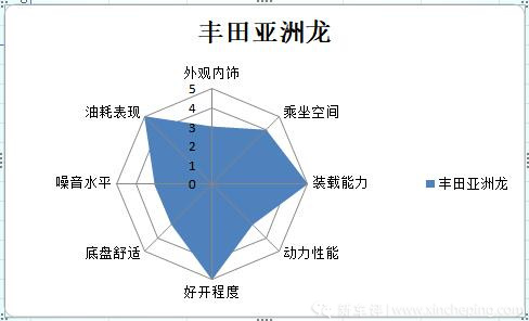 听说你们想挑战豪华品牌？主流B+级车横评！