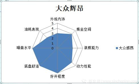 听说你们想挑战豪华品牌？主流B+级车横评！