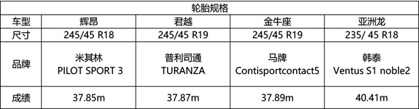 听说你们想挑战豪华品牌？主流B+级车横评！