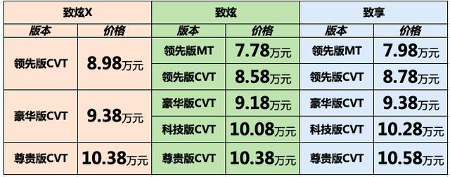 致炫X全新上市 YARiS L家族强力扩容