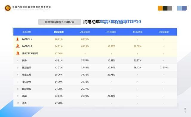 有些电动车就和李安的120帧电影一样惹人厌!|三分钟选车 有些电动车就和李安的120帧电影一样惹人厌!|三分钟选车