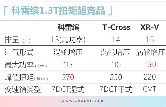 10万以下，唯一四缸涡轮增压的SUV 雷诺科雷缤值不值得买？