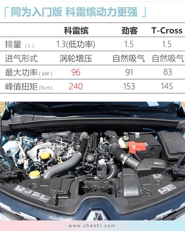 10万以下,唯一四缸涡轮增压的SUV 雷诺科雷缤值不值得买? 10万以下,唯一四缸涡轮增压的SUV 雷诺科雷缤值不值得买?
