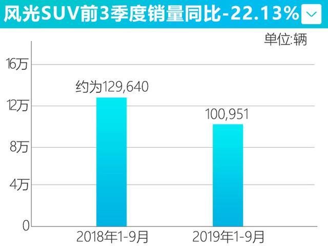 全新SUV比丰田汉兰达大,13万起售,这个品牌能逆袭吗? 全新SUV比丰田汉兰达大,13万起售,这个品牌能逆袭吗?