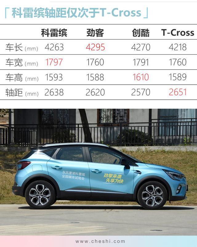 10万以下,唯一四缸涡轮增压的SUV 雷诺科雷缤值不值得买? 10万以下,唯一四缸涡轮增压的SUV 雷诺科雷缤值不值得买?