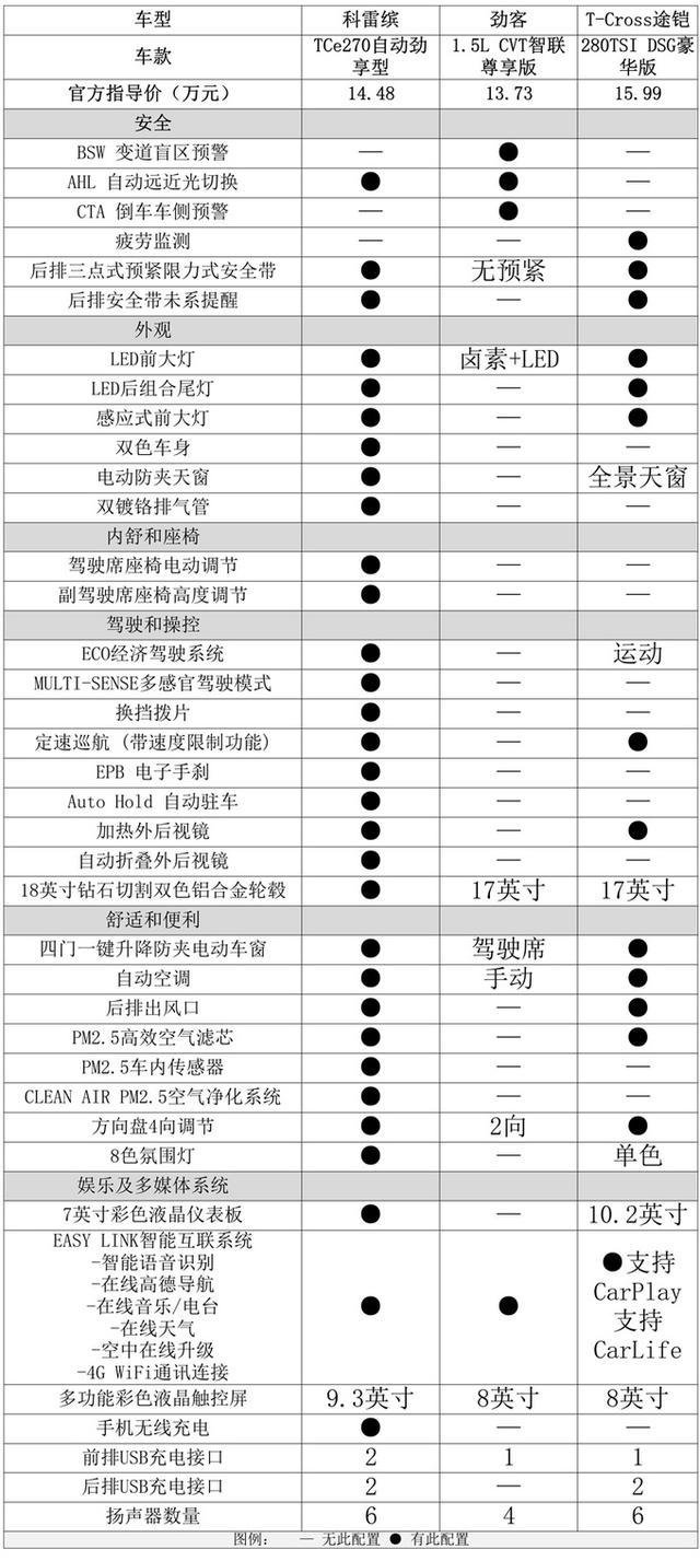 10万以下,唯一四缸涡轮增压的SUV 雷诺科雷缤值不值得买? 10万以下,唯一四缸涡轮增压的SUV 雷诺科雷缤值不值得买?
