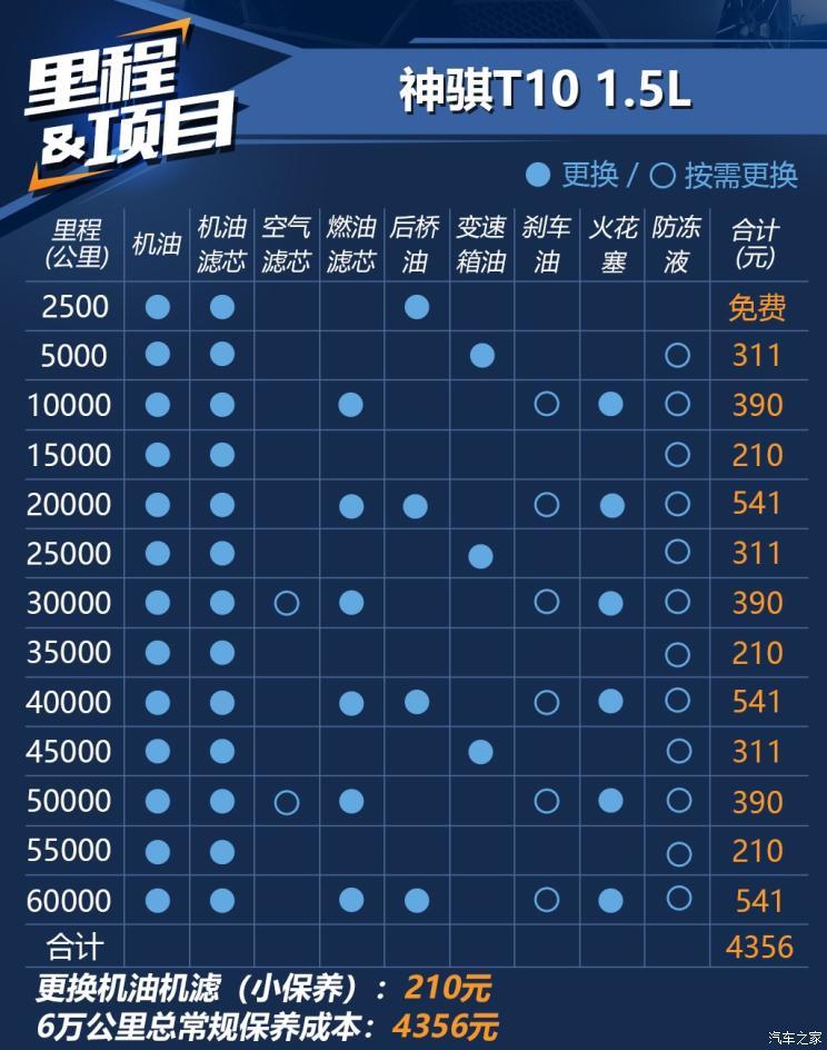 长安轻型车 神骐T10 2019款 1.5L舒适型载货车单排995kg