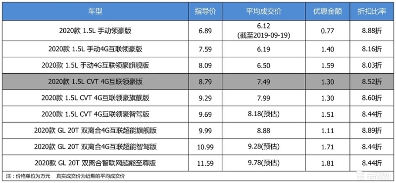 【真实成交价快报】最高优惠1.8万元 荣威i5平均优惠8.44折-老司机社区