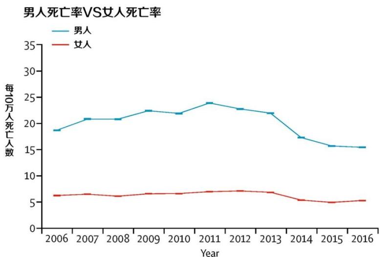 香港人口 死亡率_香港深圳人口分布图