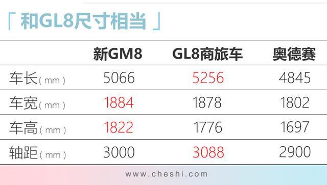 中国版“GL8”开卖！全系2.0T+8AT，17.98万起步，还有双侧电滑门