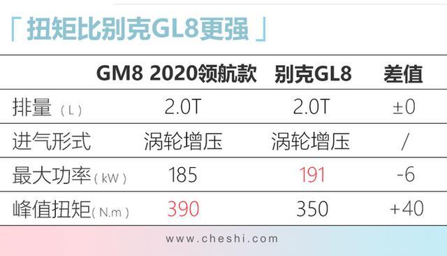 中国版“GL8”开卖！全系2.0T+8AT，17.98万起步，还有双侧电滑门