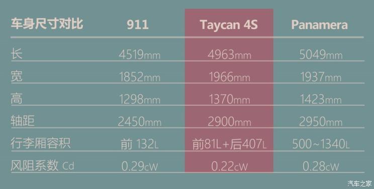 保时捷 Taycan 2019款 Taycan 4S