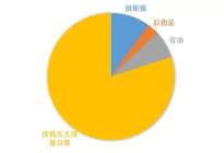 这10张图，据说只有真·车主才能看懂！