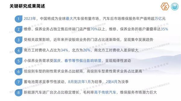 《2019中国汽车后市场维保行业白皮书》