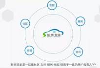 BEIJING“55度服务”理念在寒冬中释放出什么信号？