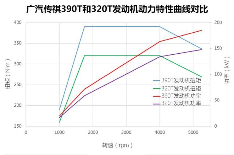 广汽乘用车 传祺GS8 2020款 390T 四驱豪华智联版（七座）