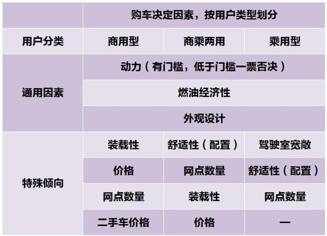 皮卡车市年度车型评选来了，我们为什么讨厌“假客观”？