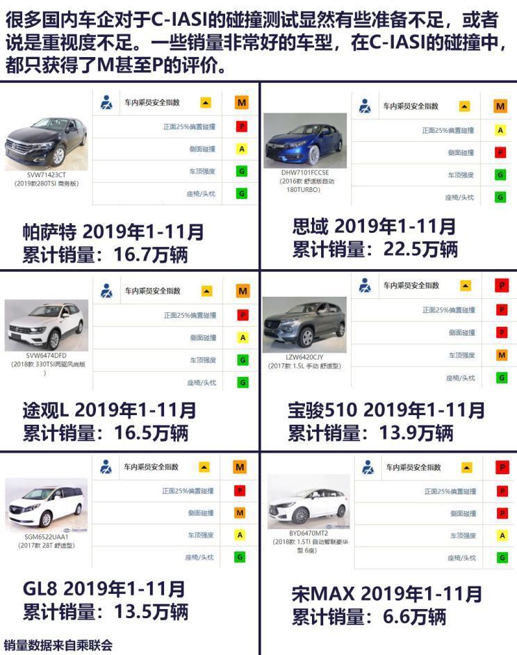 真相 中保研 碰撞測試調查 車評之家