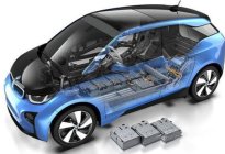 新能源汽车的前景怎么样？