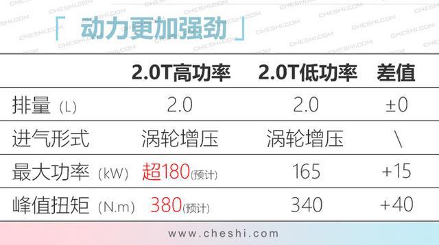 红旗H9 2.0T谍照，动力比奥迪A6L还强，不到30万就能买