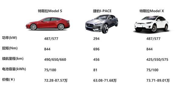 电动汽车启示录之选车 从占号神器到性能怪兽 安全是第一原则 新闻详情 买车网