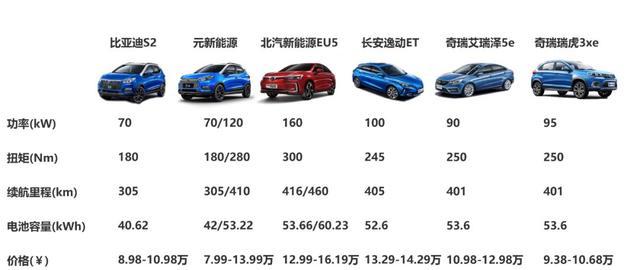 电动汽车启示录之选车 从占号神器到性能怪兽 安全是第一原则 新闻详情 买车网