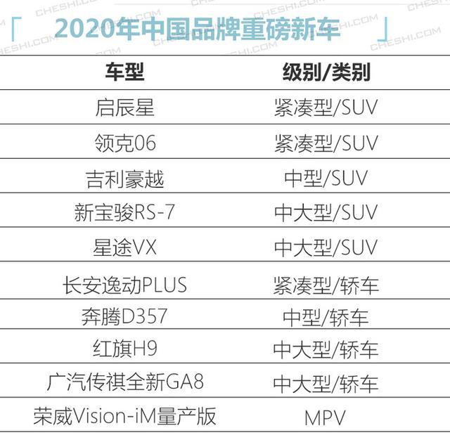 今年最值得关注的10款 中国品牌新车 红旗H9、吉利豪越领衔