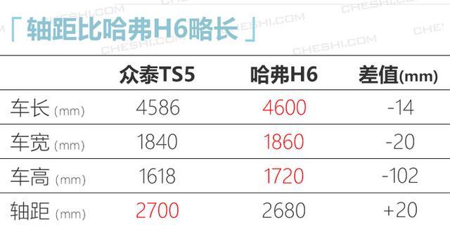 即将上市！中国版“保时捷卡宴”，轴距超哈弗H6，8万就能买？