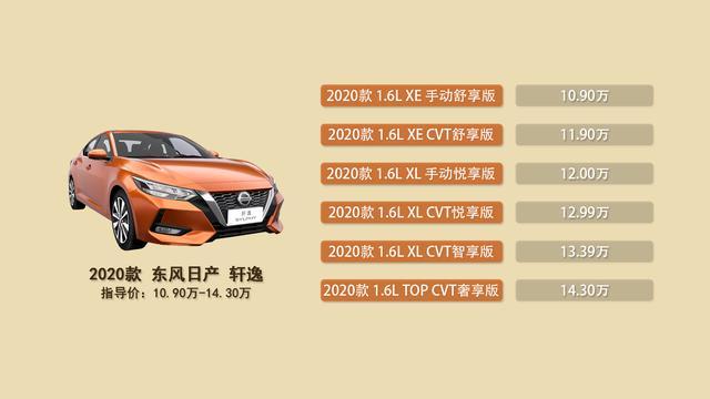 江湖人称“小天籁”的2020款新轩逸6款车型如何选