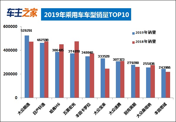 2019全球销量排行榜_2019上半年全球汽车销量排行榜 Model 3销量井喷