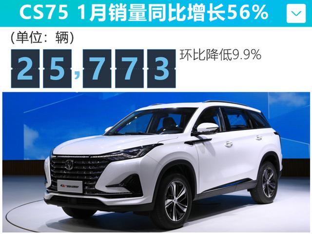 哈弗H6后，又一中国SUV爆红！最低9.58万，这造型你接受吗？