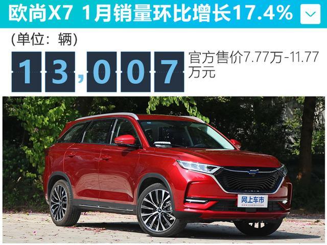 哈弗H6后，又一中国SUV爆红！最低9.58万，这造型你接受吗？