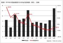 2019年中國(guó)汽車市場(chǎng)運(yùn)行分析