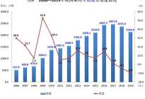 12月汽車市場(chǎng)分析（完整版）：12月銷量創(chuàng)年內(nèi)新高